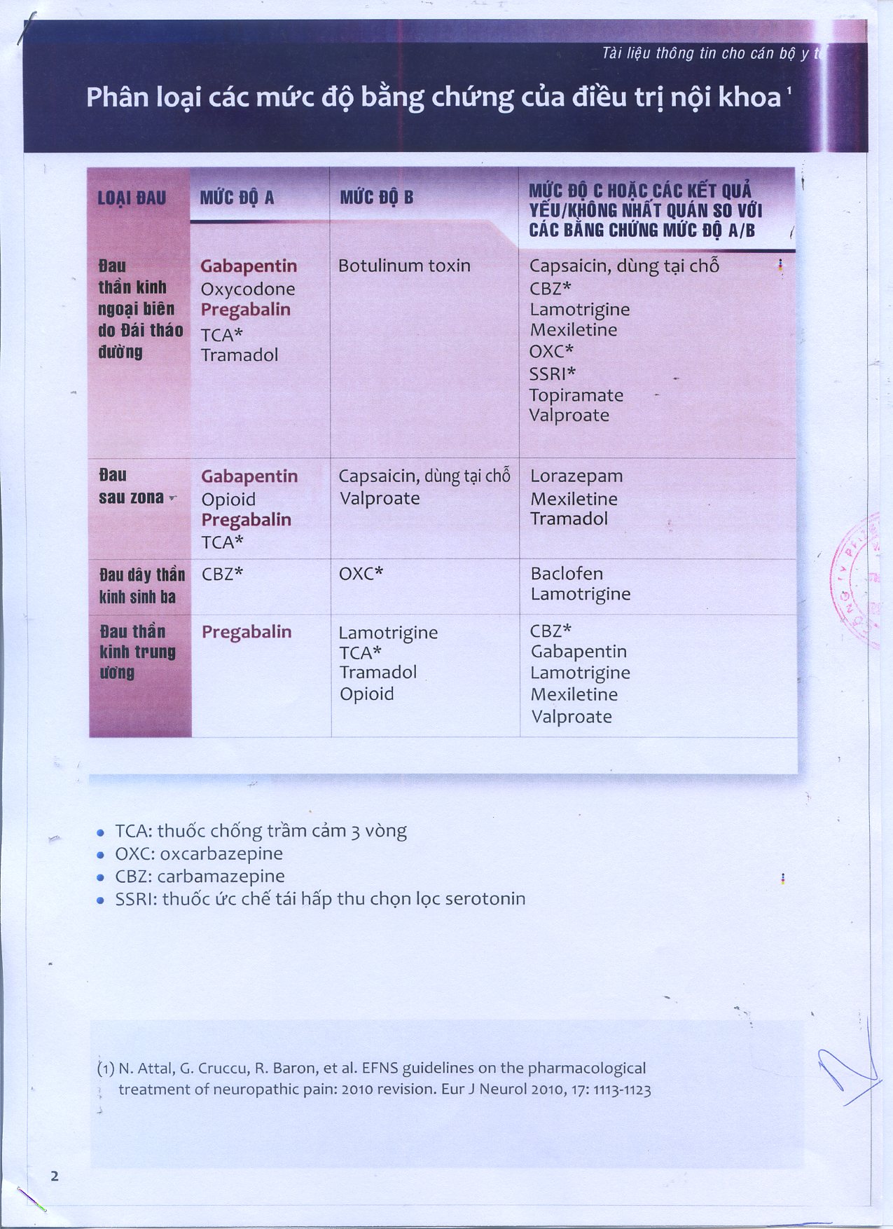 Cục Quản lý Dược - Bộ Y tế